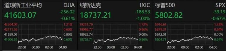 新手股民必看！短线交易技巧影片让你快速掌握炒股秘诀
